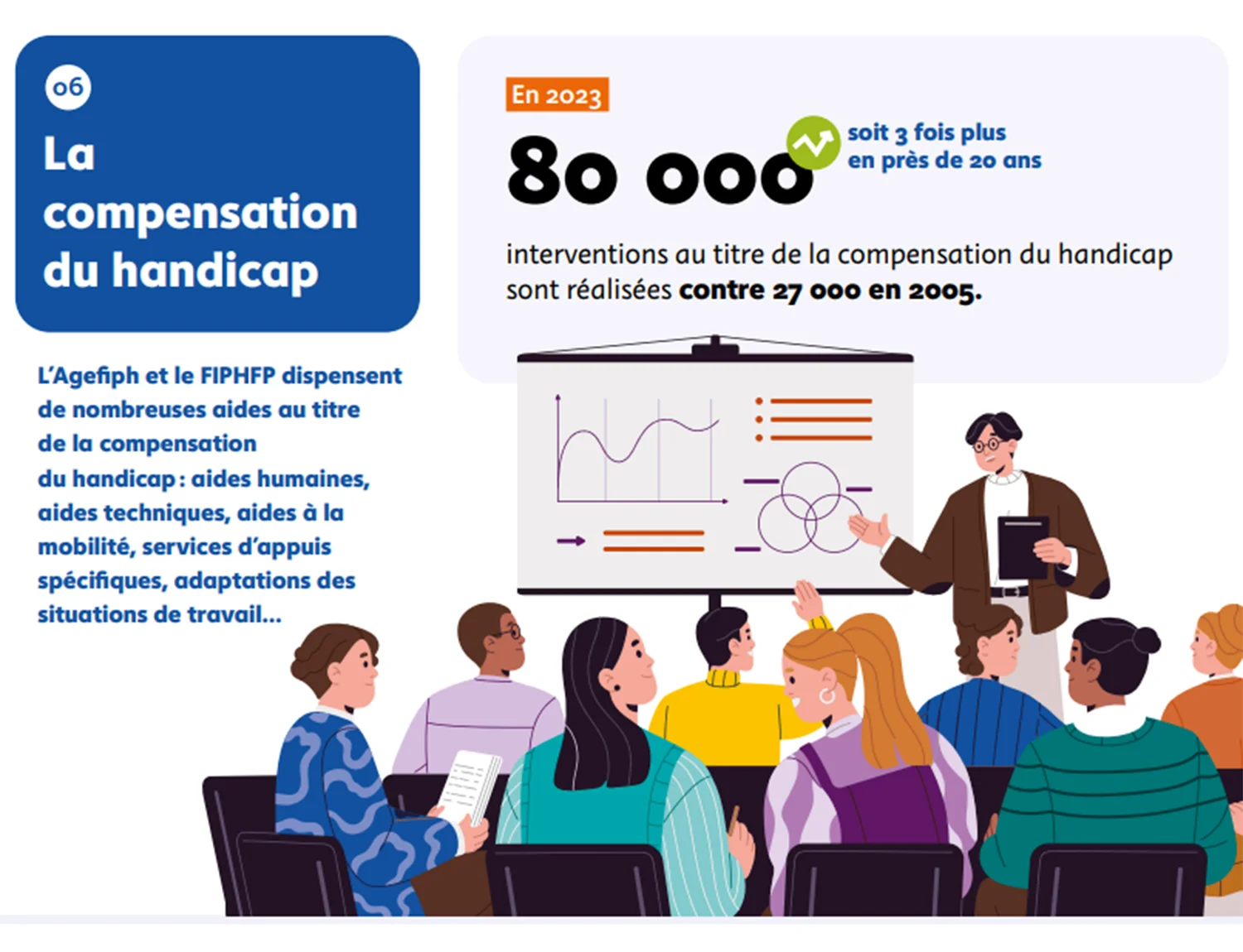 Infographie sur les dispositions visant à compenser le handicap pour l'accès à l'emploi